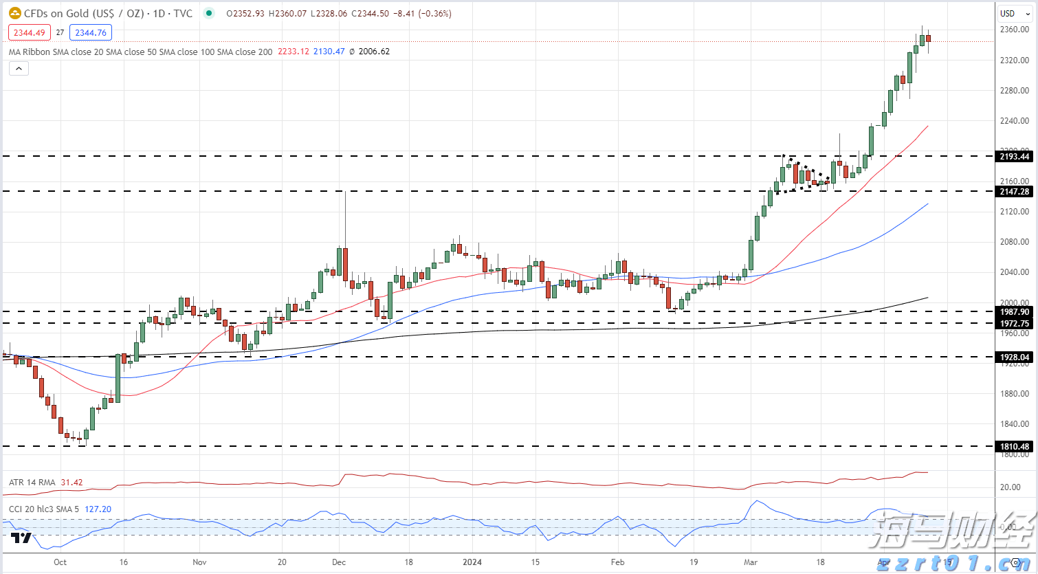 A股收评 | A股持续反弹 沪指收涨0.96%创年内新高!算力硬件股表现强劲