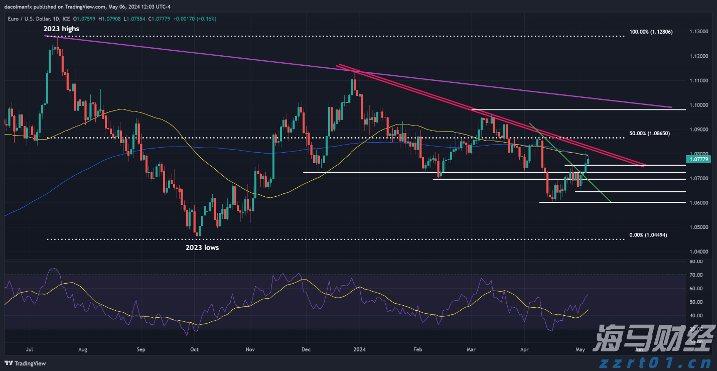 澳门：2025年上半年对外商品贸易总额为672.0亿澳门元 同比下降4.3%