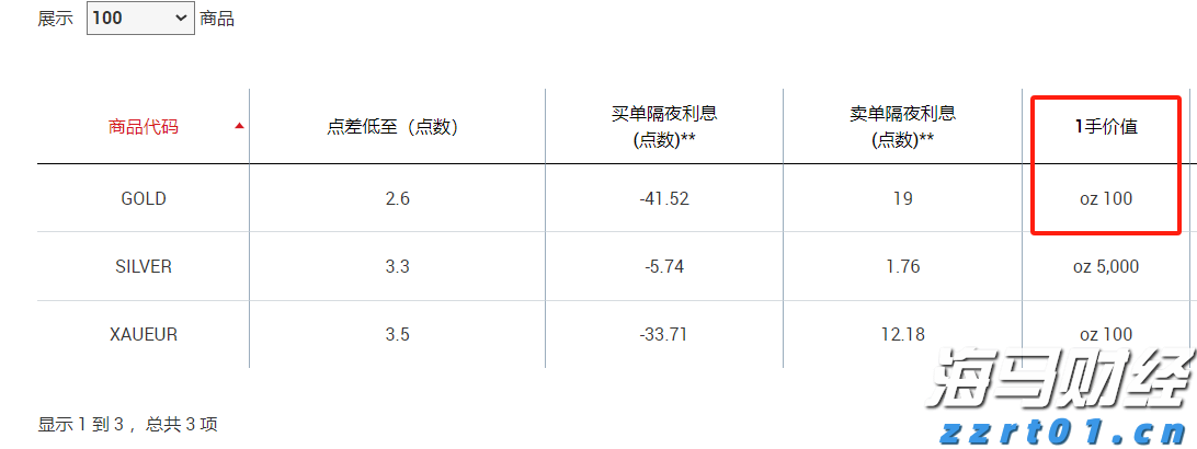 7月5日起，湛江住房公积金再次调整最高贷款额度