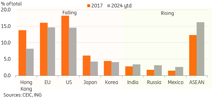 海关总署：今年前7个月我国货物贸易进出口同比增长3.5%