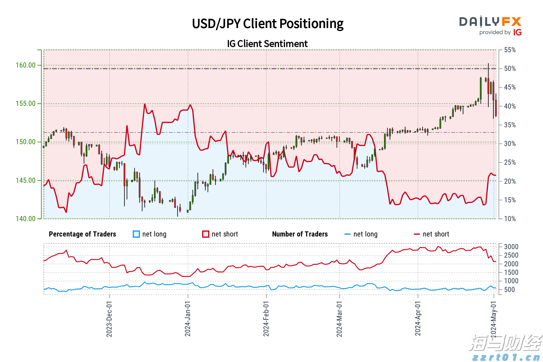 珠海将整治电梯维保乱象,并试点电梯安保新技术