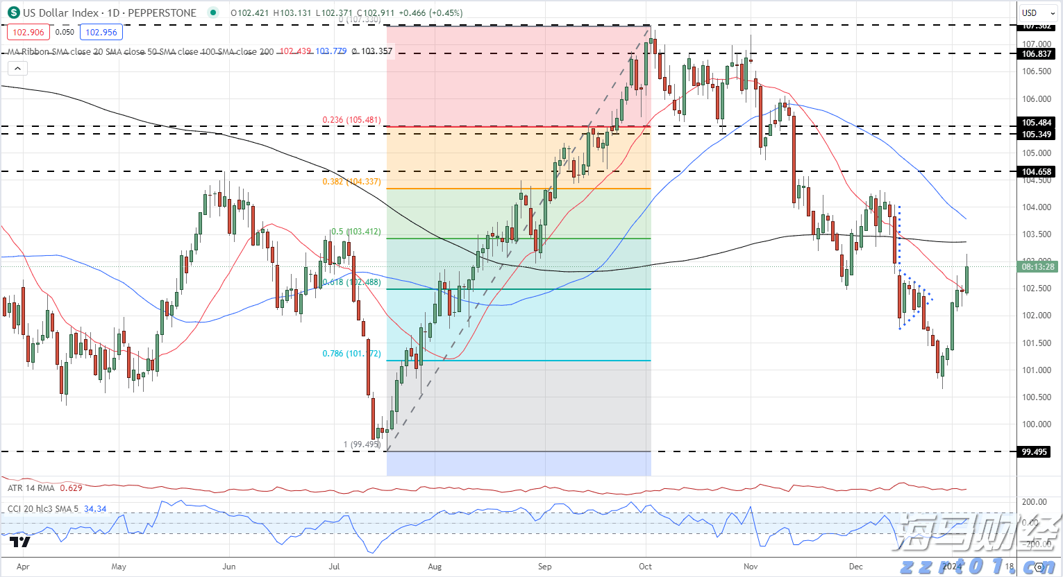 谷歌，被判赔超3亿美元！