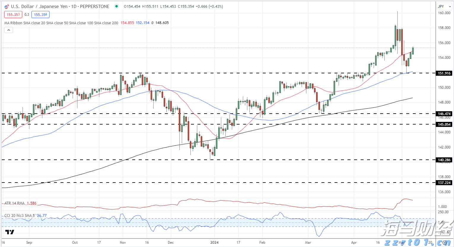 恒指牛熊街货比(60:40)︱7月24日