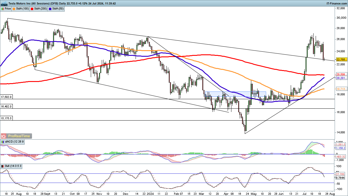 Lucid(LCID.US) Q2财报未达预期 下调全年生产目标至18,000-20,000辆