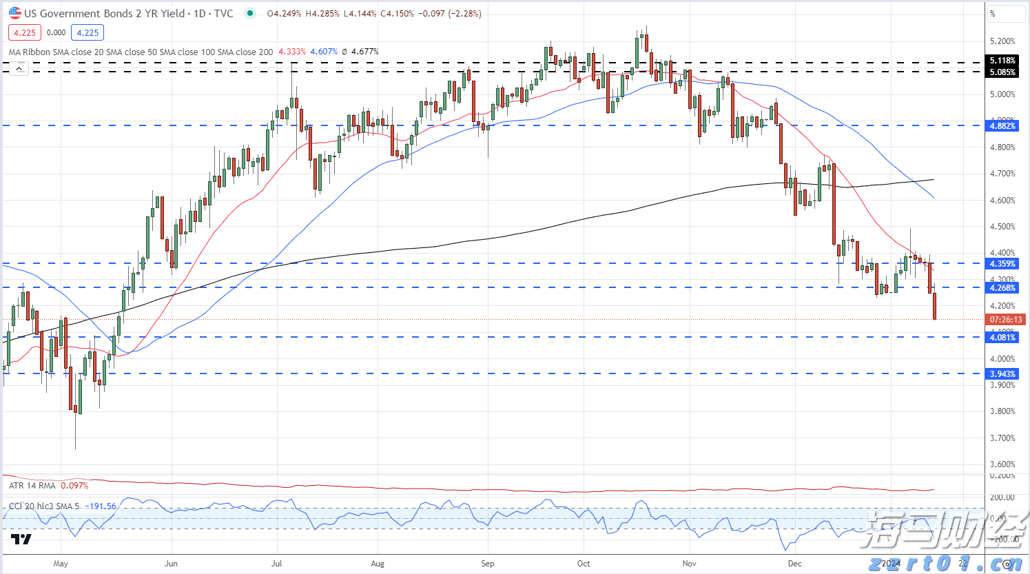 “科创”+金融的双向奔赴