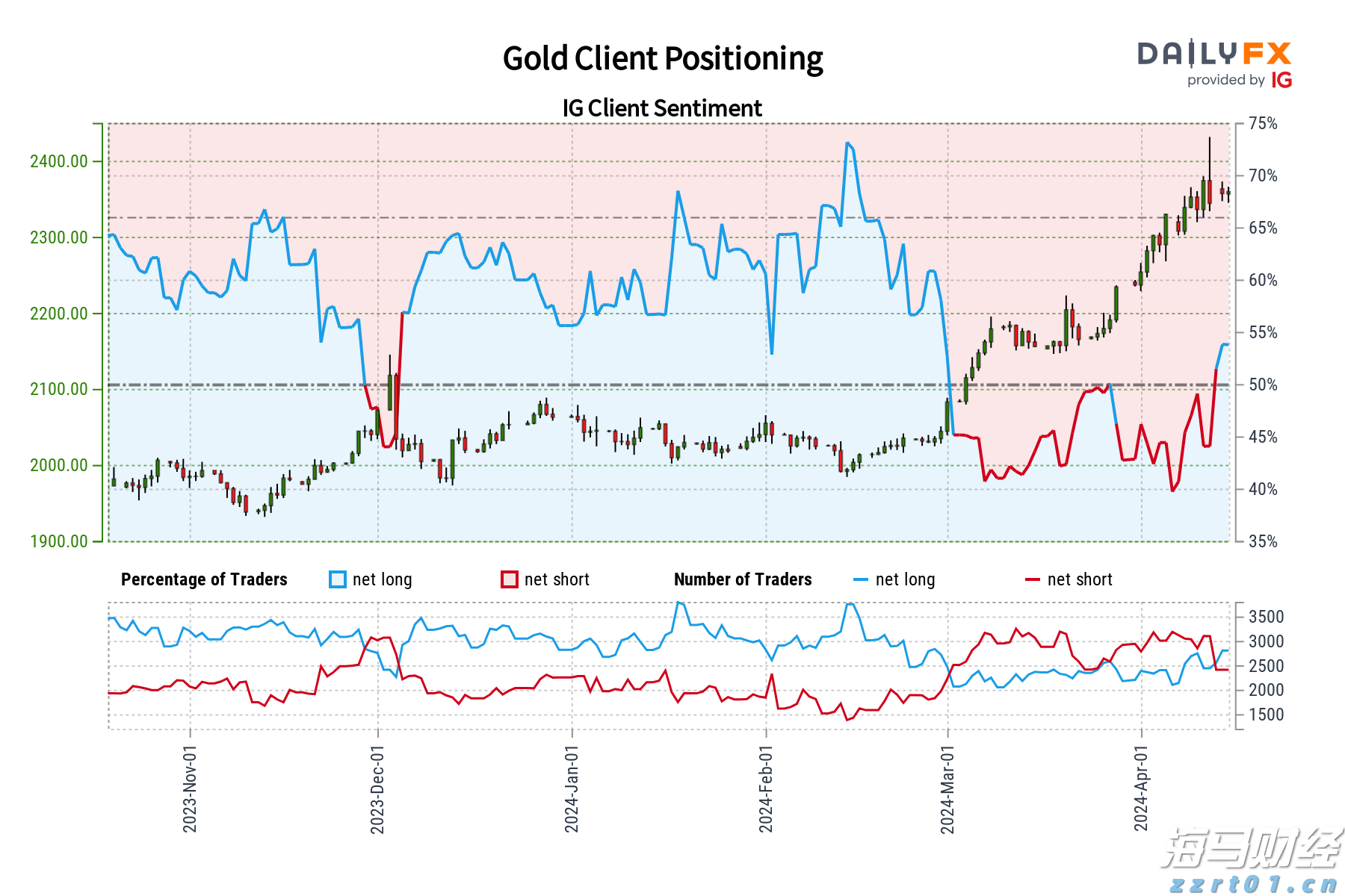 我市启用驾培公共服务平台