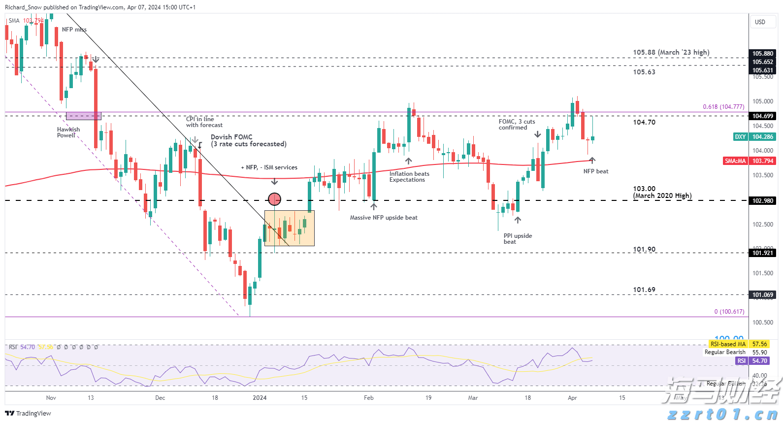 财报前瞻 | 星巴克(SBUX.US)业绩预期频遭下调，“重返战略”为救命稻草