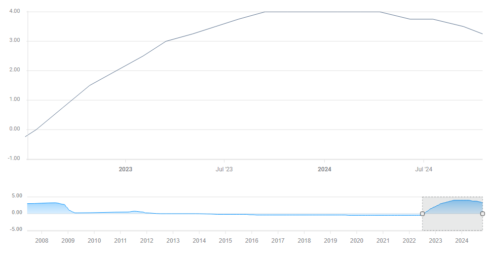 比特币蓄势冲击历史新高 投机多头与降息预期共舞  年底目标价看15万美元