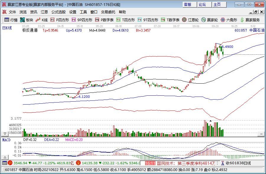 贸易协定压力对冲基金原油多头仓位显著降低至四月新低