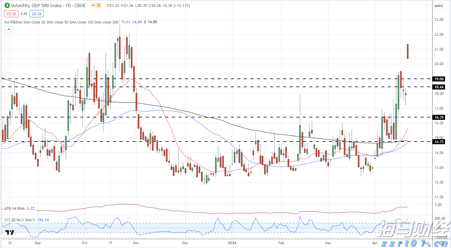 欧盟应对特朗普关税威胁：无协议时将对1000亿欧元美国商品征收30%关税