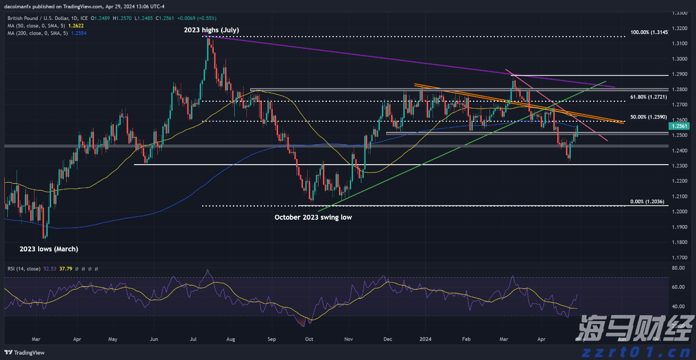 信贷市场谨慎，股市乐观或遭清算？