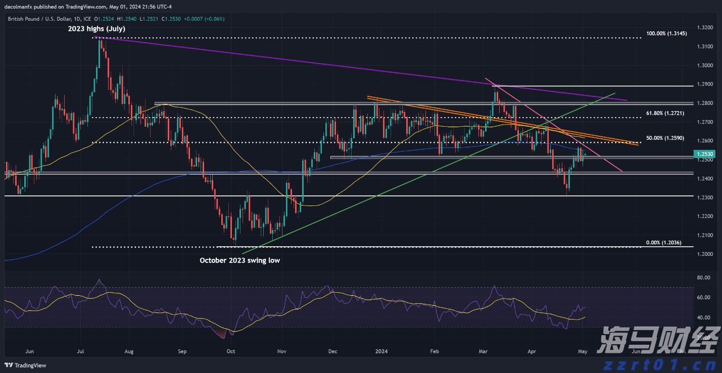 风险情绪升温!降息与盈利预期利好共振 新兴市场股市继续上攻