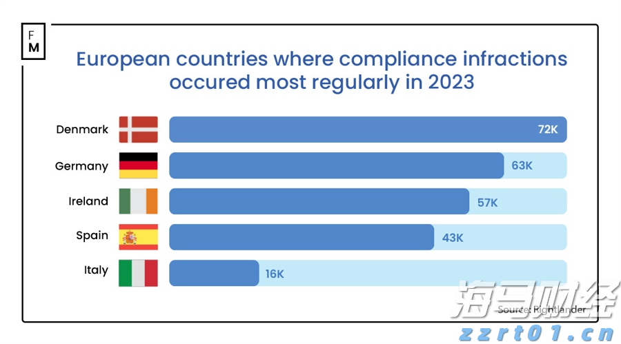 万国邮联：美国暂停小额包裹免税后寄美包裹量骤减