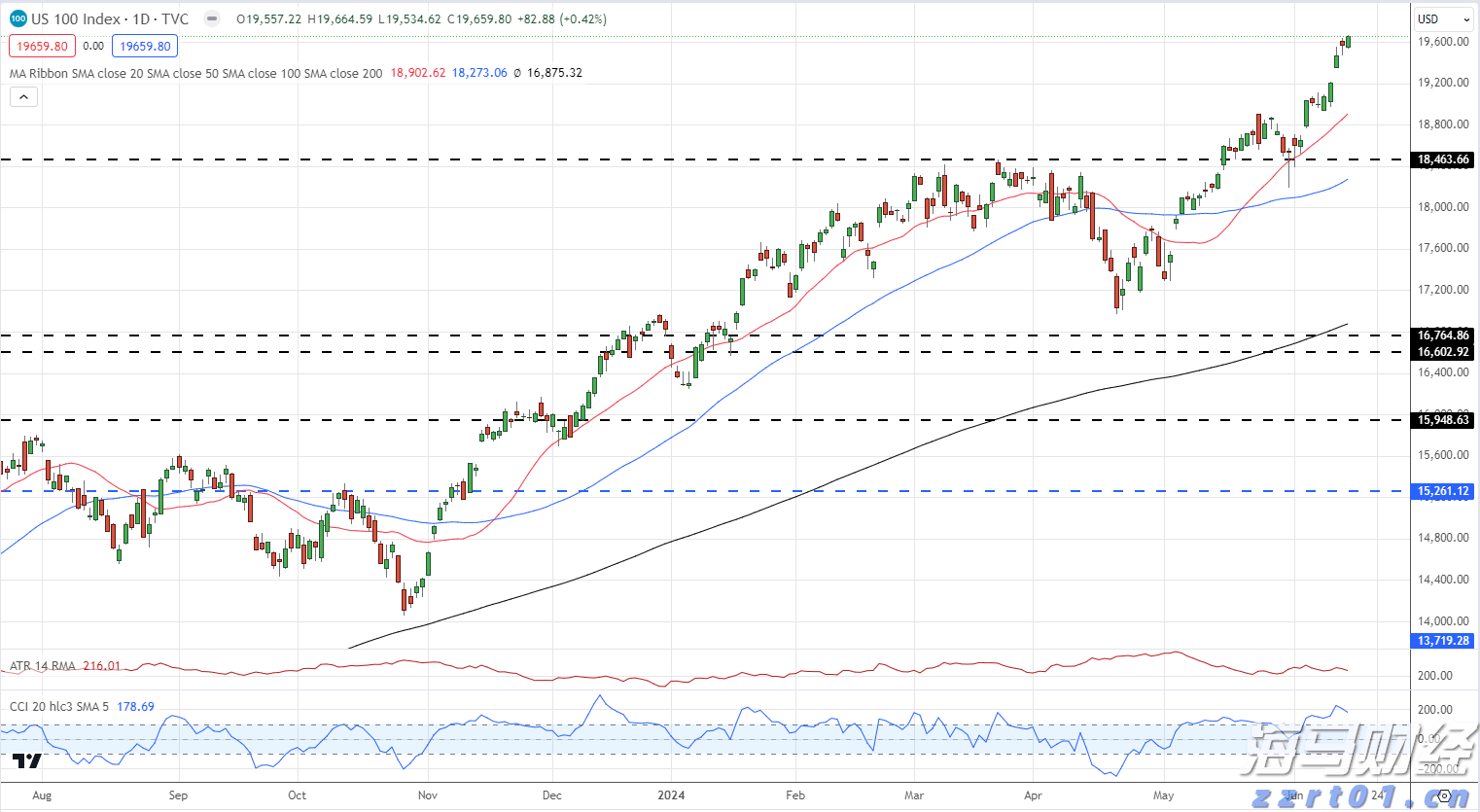 北水动向|北水成交净卖出13.2亿 中国人寿(02628)再获加仓 科网股及雅下水电概念出现分化