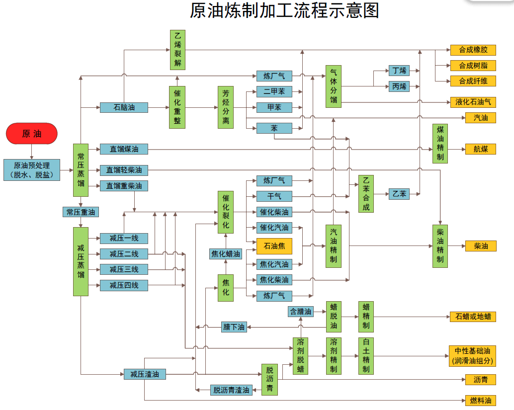 专用号牌分四号段分类管理