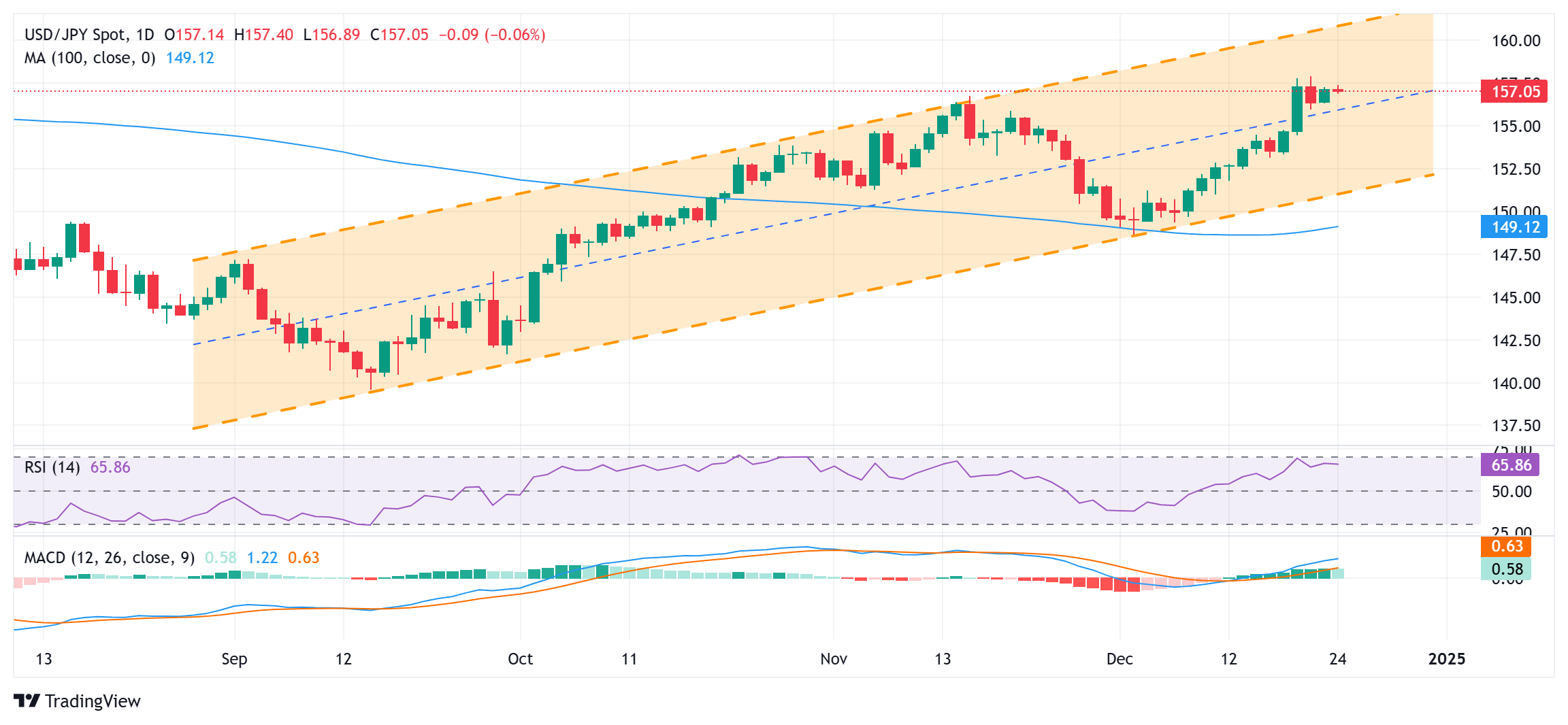 福建开展个人消费贷款纾困专项行动