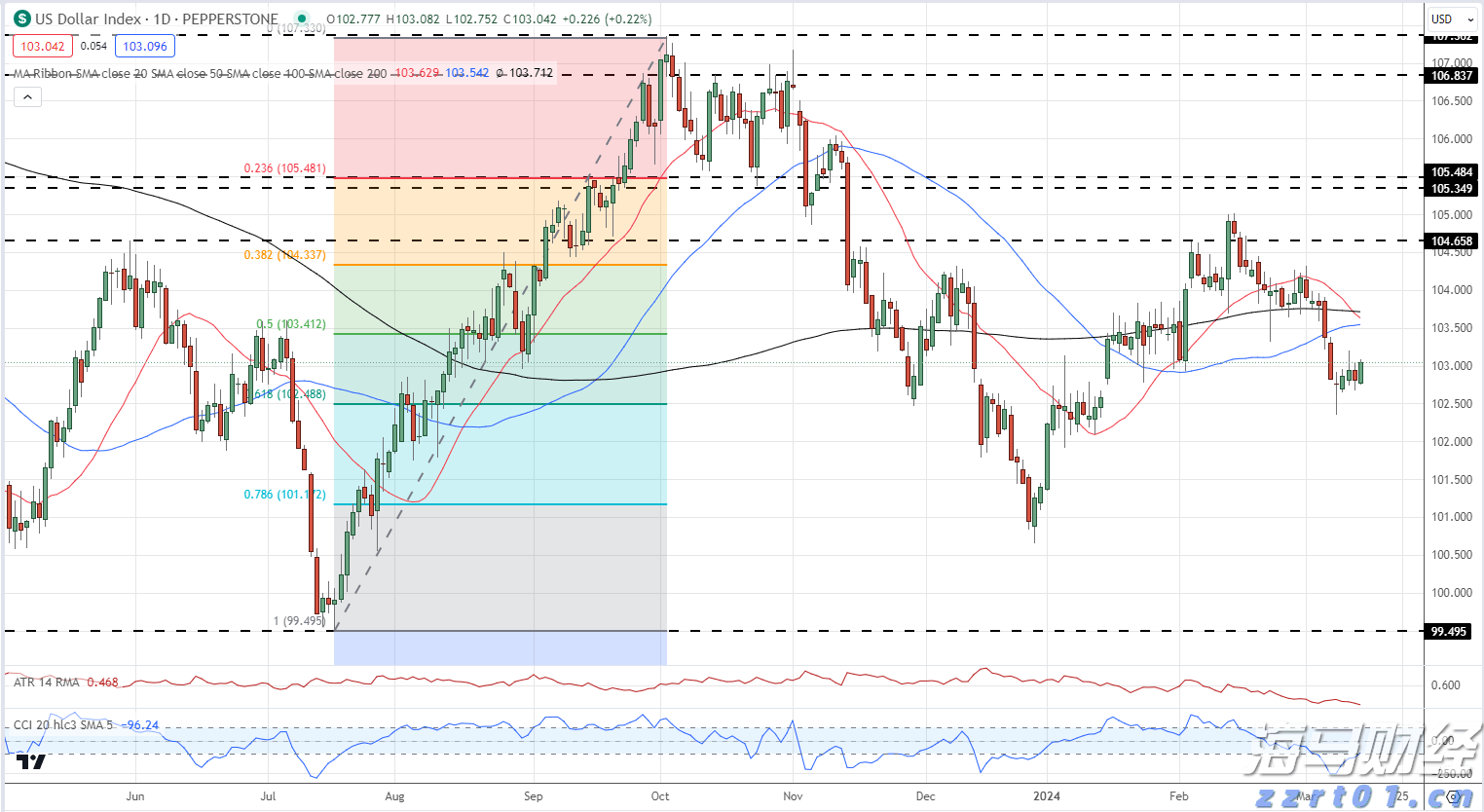 PayPal(PYPL.US)预计将支持100+种加密货币，重塑跨境交易模式