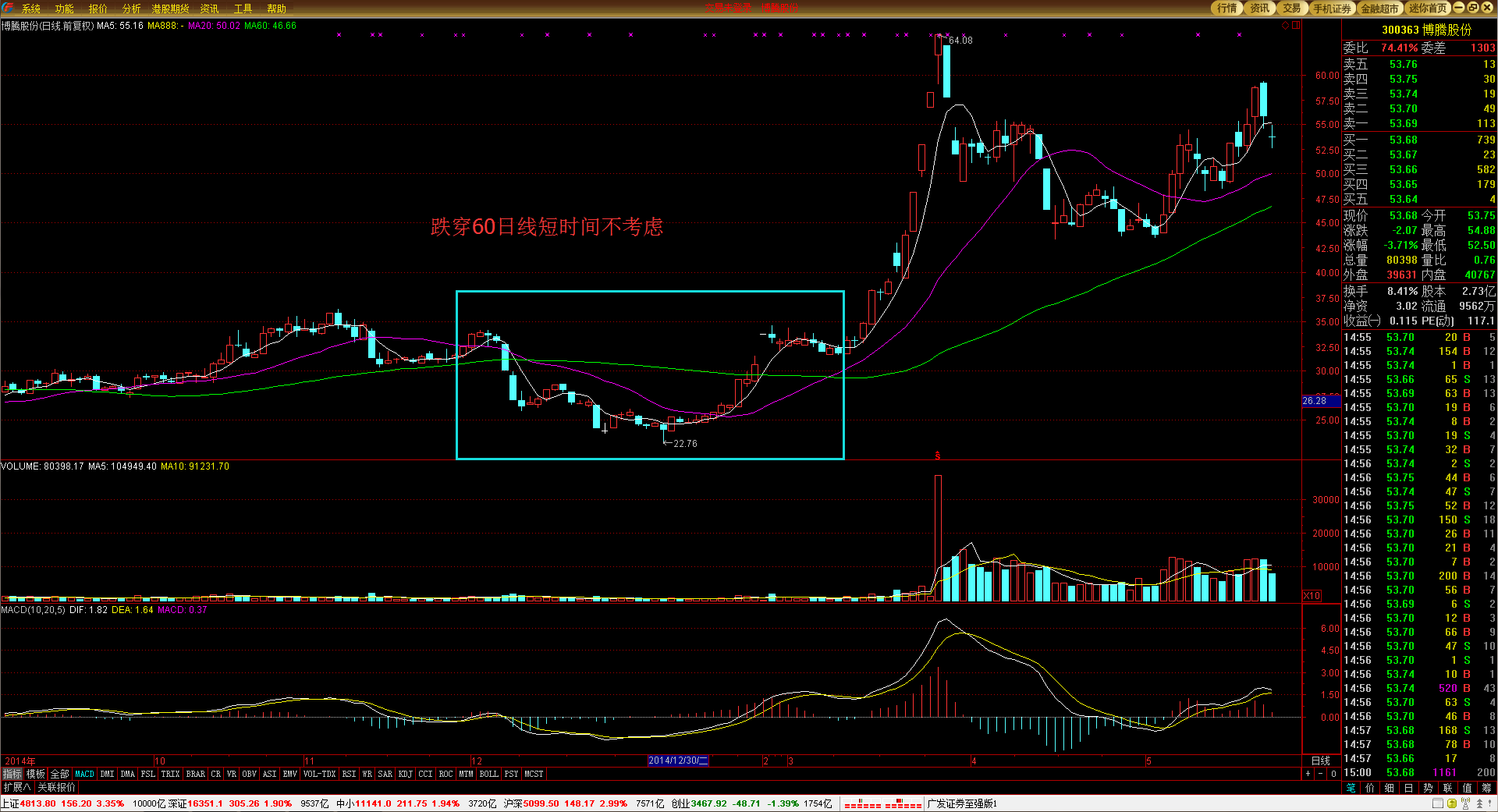 中金:南向年内累计流入或将超万亿港元