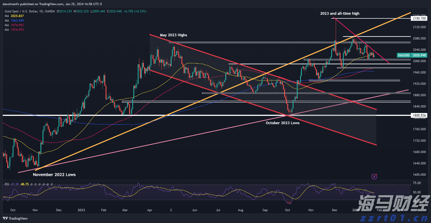 美银发出新警示：全球央行宽松与监管松弛致股市泡沫风险加剧