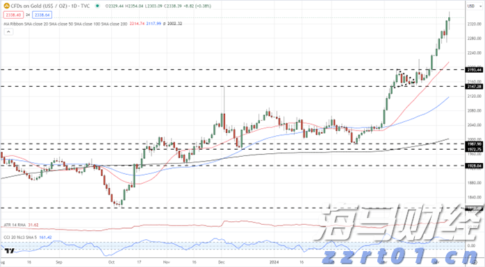 工作管理软件迎来AI助力 贝尔德将Monday.com (MNDY.US)评级上调至“跑赢大盘”
