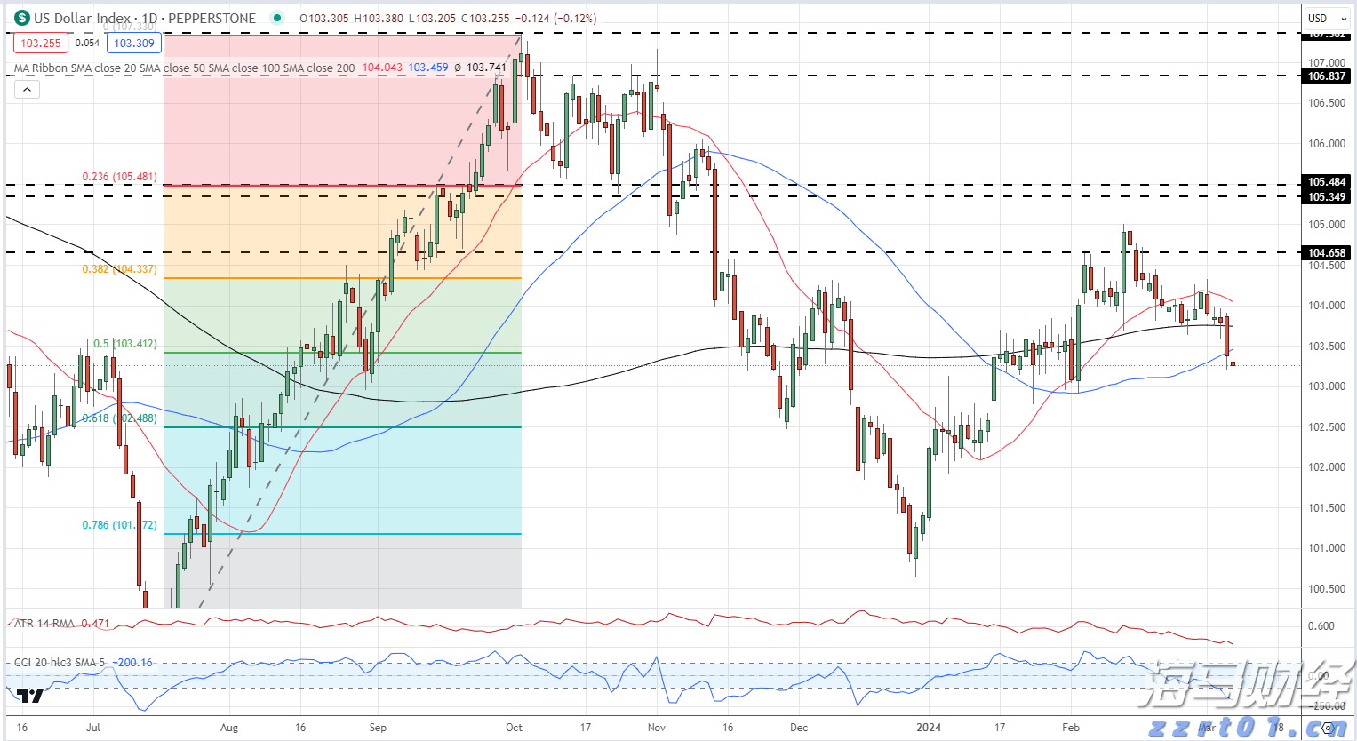 百济神州成为A股市值最高医药股