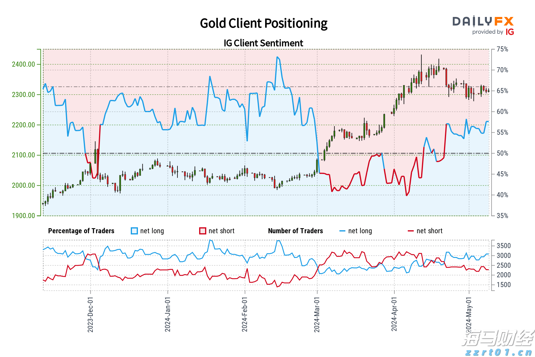 传统基金持续失去资金，比特币成为投资“救星”！过去一年获得22%超额收益