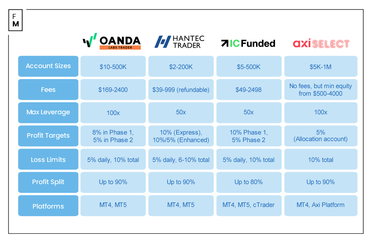 亚马逊(AMZN.US)与沃尔玛(WMT.US):谁将胜出