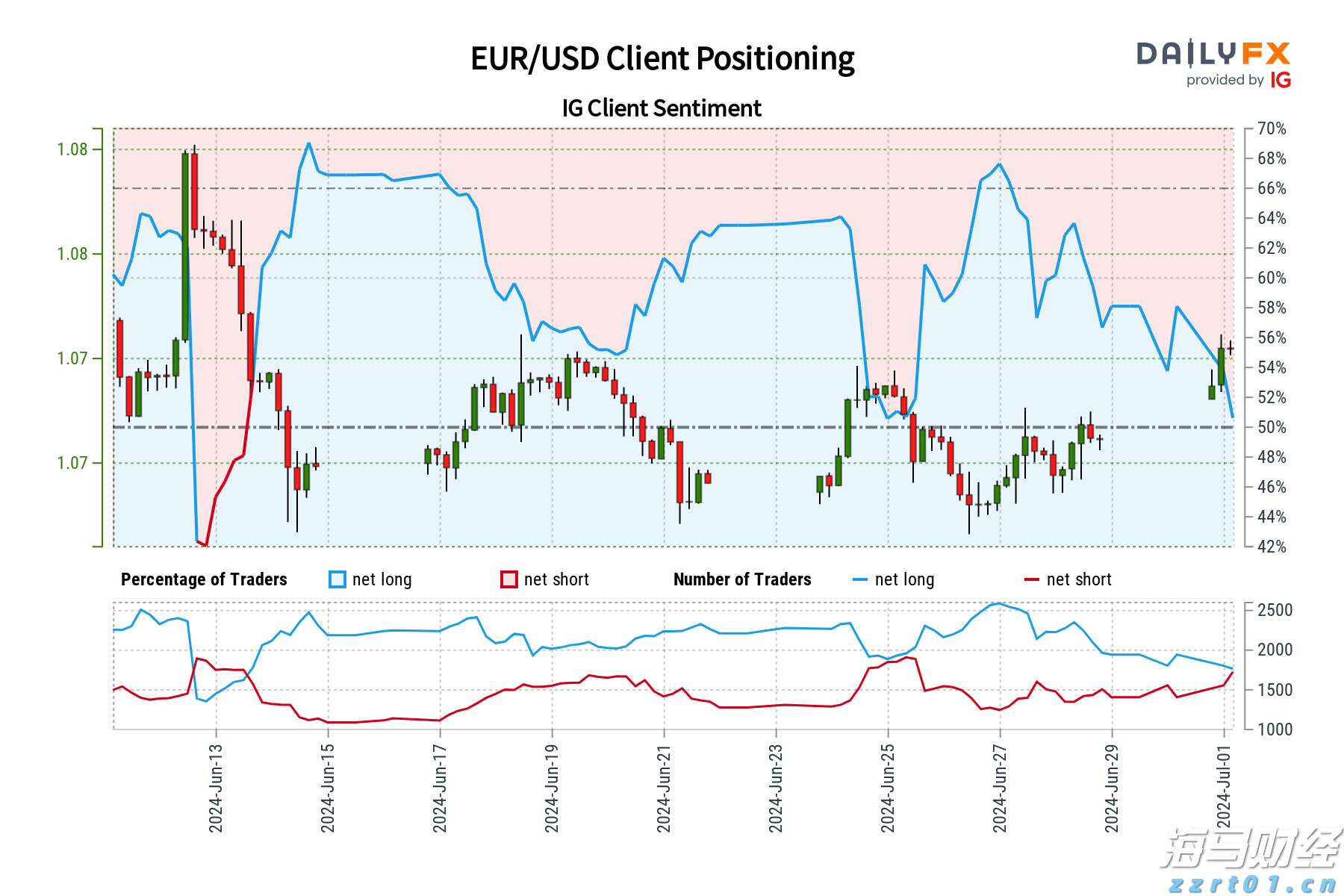 DoorDash(DASH.US)第二季度扭亏为盈超预期 上调三季度订单指引至242亿-247亿美元