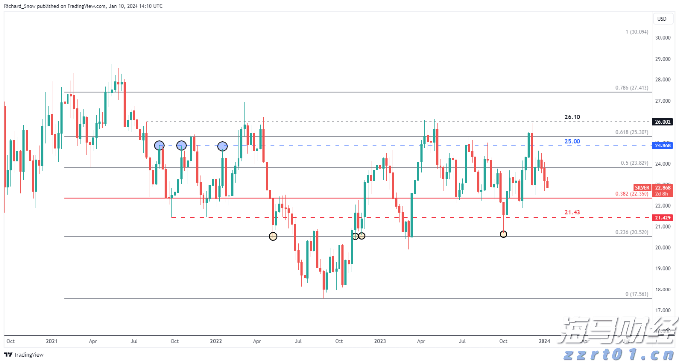 国家助学贷款怎么申请？
