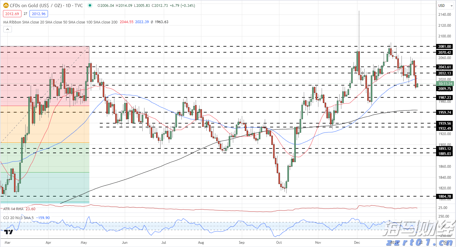未来上涨潜力受限?Evercore下调思科(CSCO.US)评级至“与大盘持平”