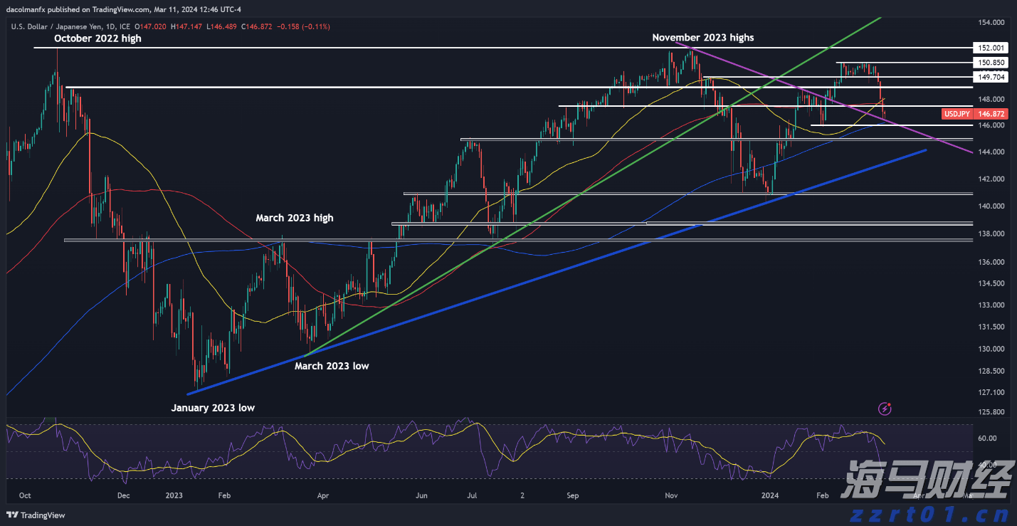 A股收评 | 成交量超3000亿,三大指数轻微下跌,医药股持续强势