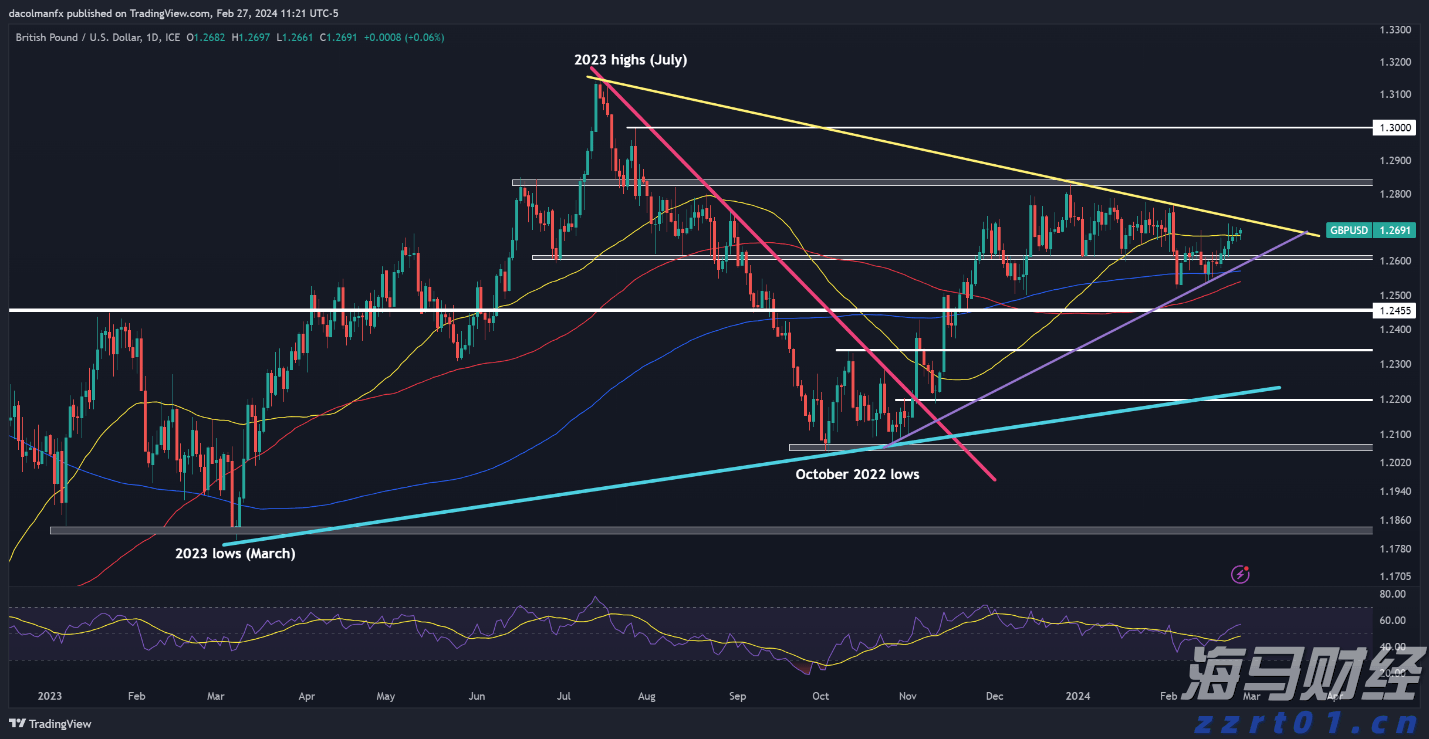 澳大利亚联储2026年降息展望:经济学家预测三次降息至3.1%,宽松速度相对谨慎