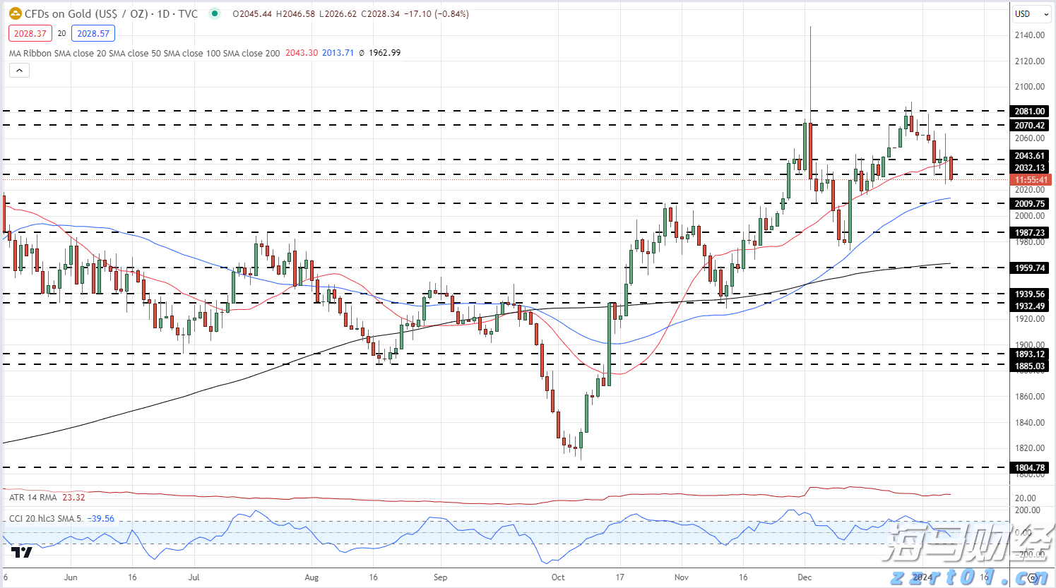 德意志银行(DB.US)第二季度净利润为14.85亿欧元,成功扭亏为盈,创下2007年以来最佳上半年业绩