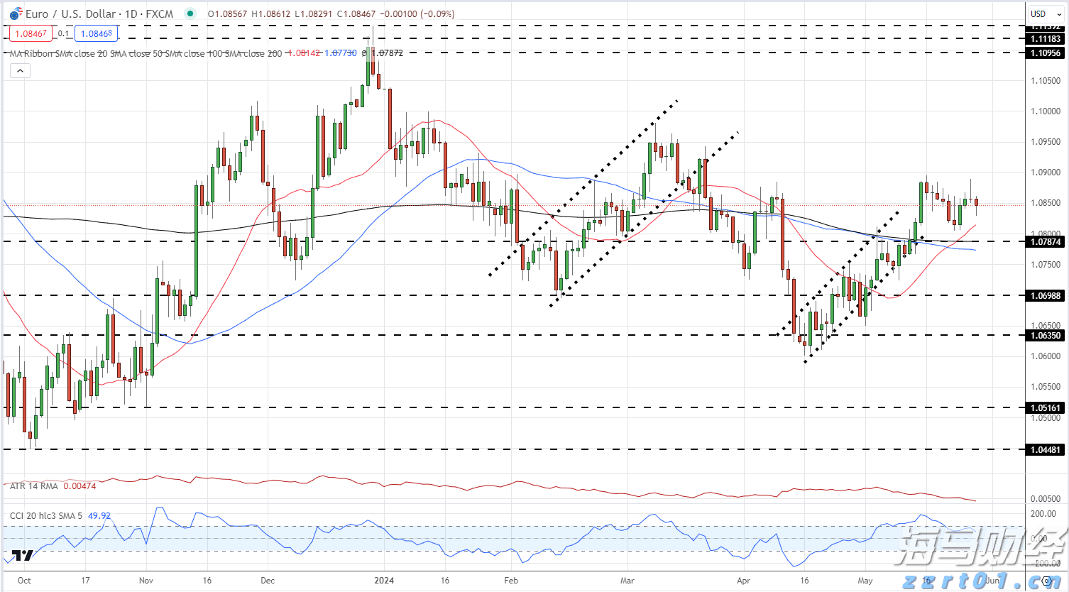 端午假期首日我国交通出行人数超2.3亿人次