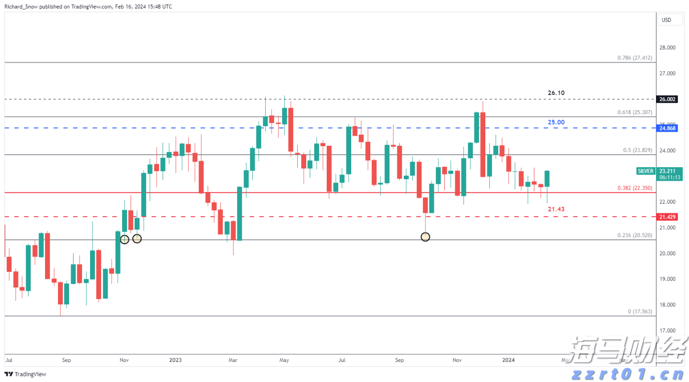 迈阿密国际控股(MIAX.US)成功上市，美股开盘股价大涨超38%