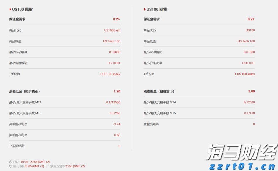 中信银行：加速科技成果转化落地 金融创新直达科技研发最前沿