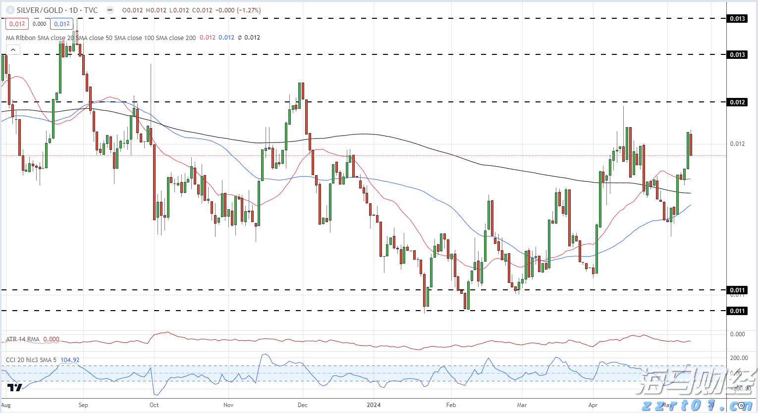 高盛警示：美国基准关税可能升至15%，通胀将达3.3%