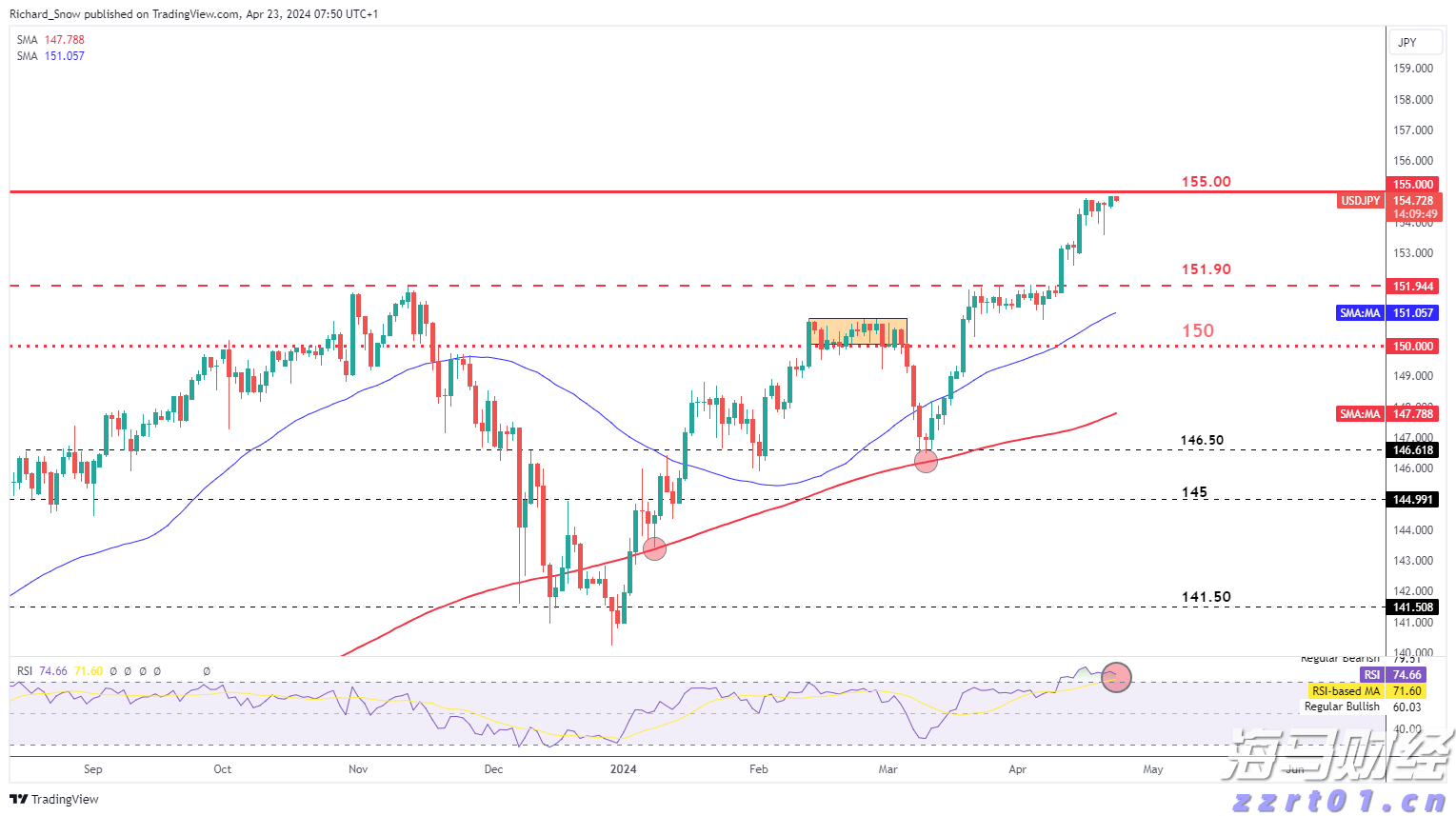 港股开盘 | 恒指高开0.6% 腾讯(00700)绩后涨2.39%