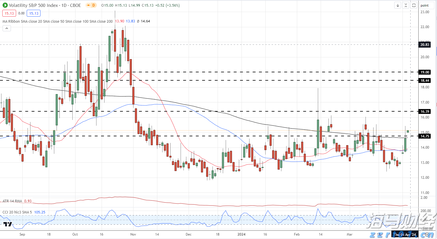 特朗普:税率将提高至250%