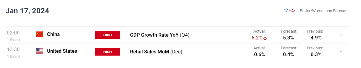 港元拆息整体下滑 隔夜拆息达0.17994%