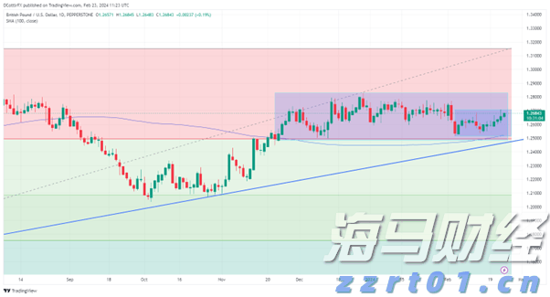 DLocal(DLO.US)股价单日暴涨31%!Q2 EBIT超出预期 汇丰迅速上调评级至“买入”