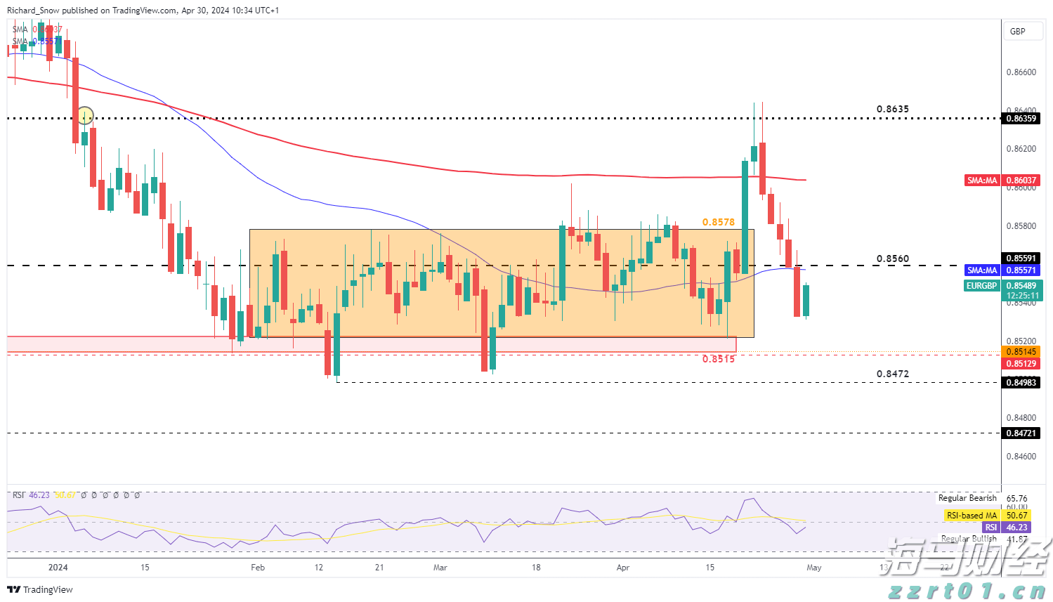 丰业银行：Palo Alto（PANW.US）收购SentinelOne（S.US）或将颠覆“小并购”战略