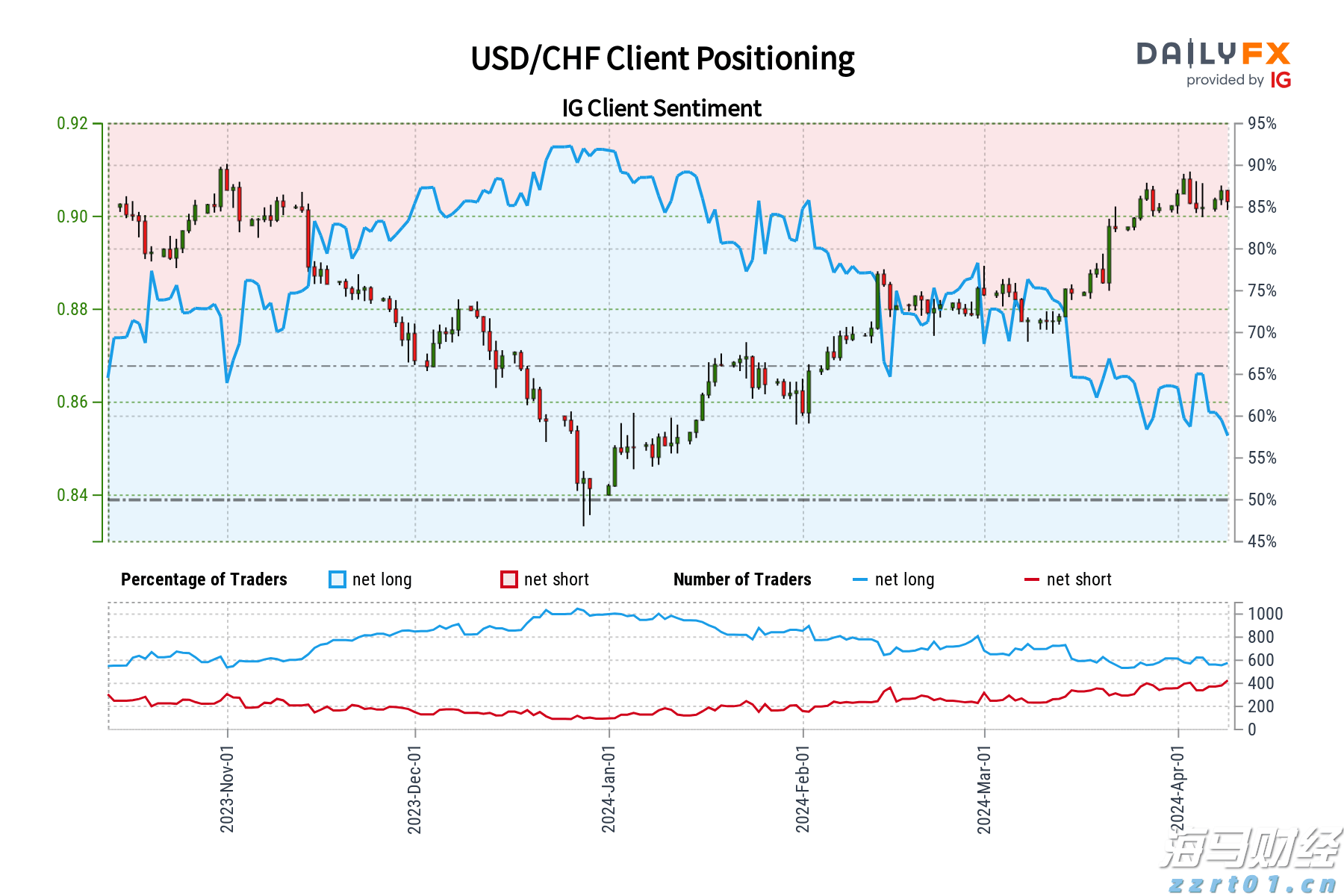 广东水文提醒：河流涨水和中小河流超警戒风险仍然存在