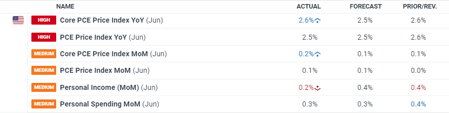 比特币突破12.35万创历史新高！风险偏好回暖与美股同步