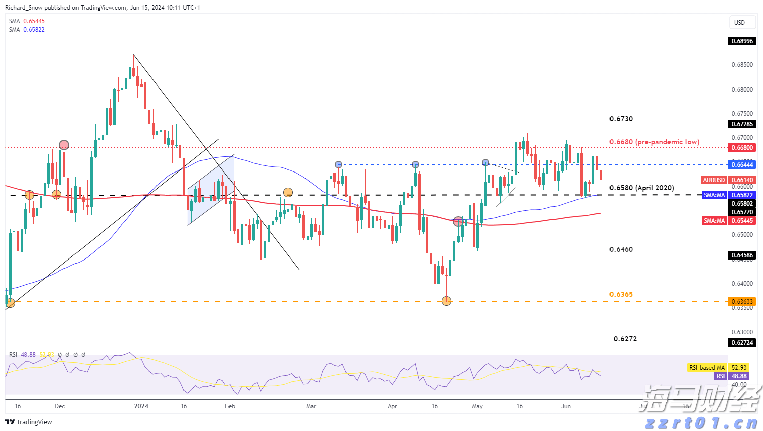 关于个人消费贷贴息，六大行公告→