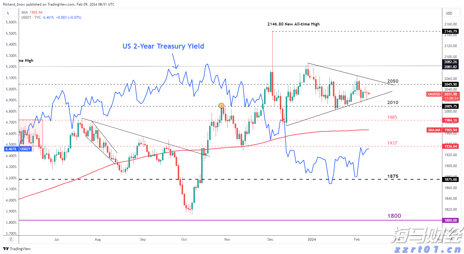 CINNO Research:需求回暖迹象显现 预计8月面板价格跌幅将缩小