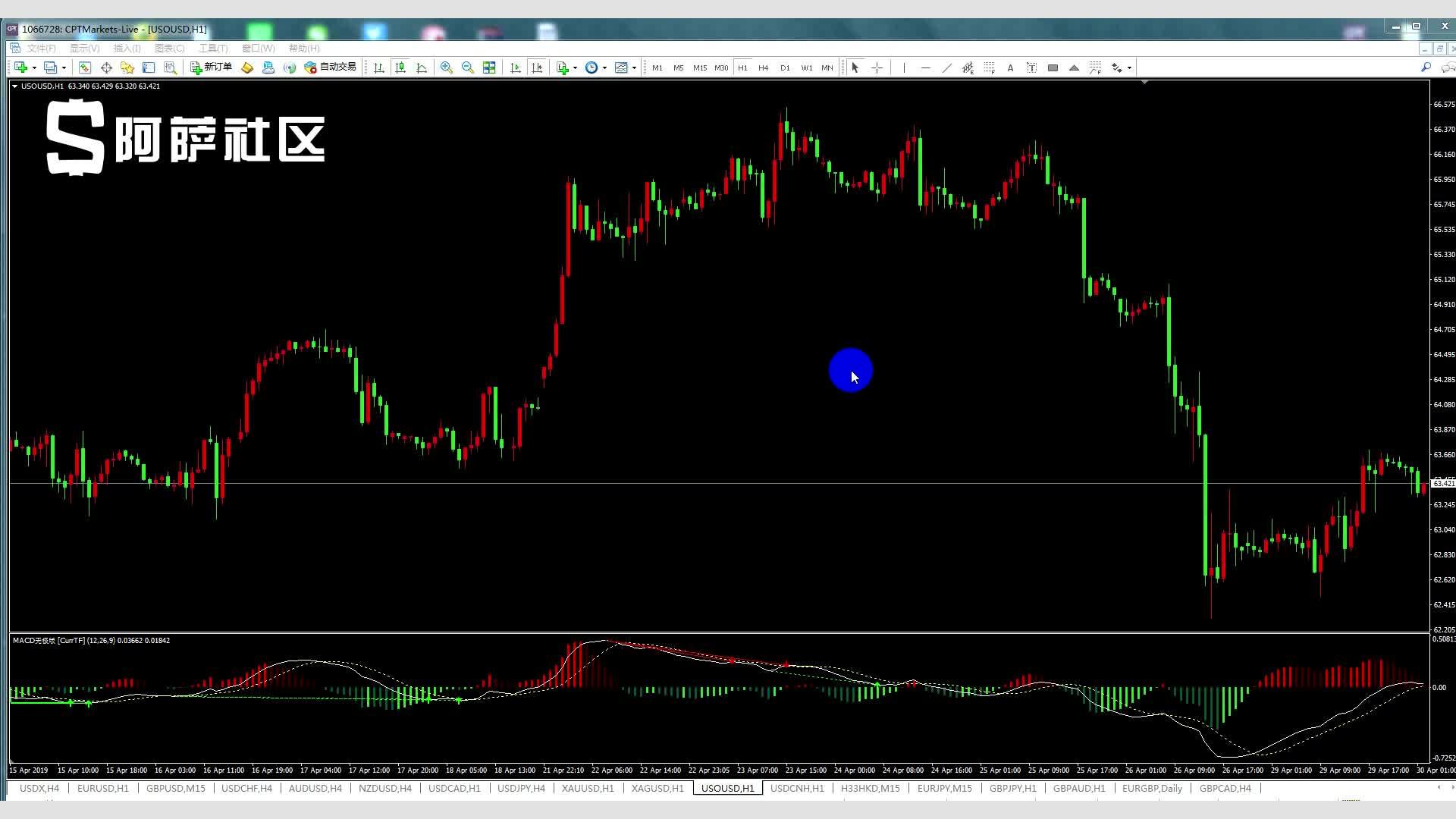 港股午评|恒生指数早盘下跌1.19%，中资券商板块逆市上涨