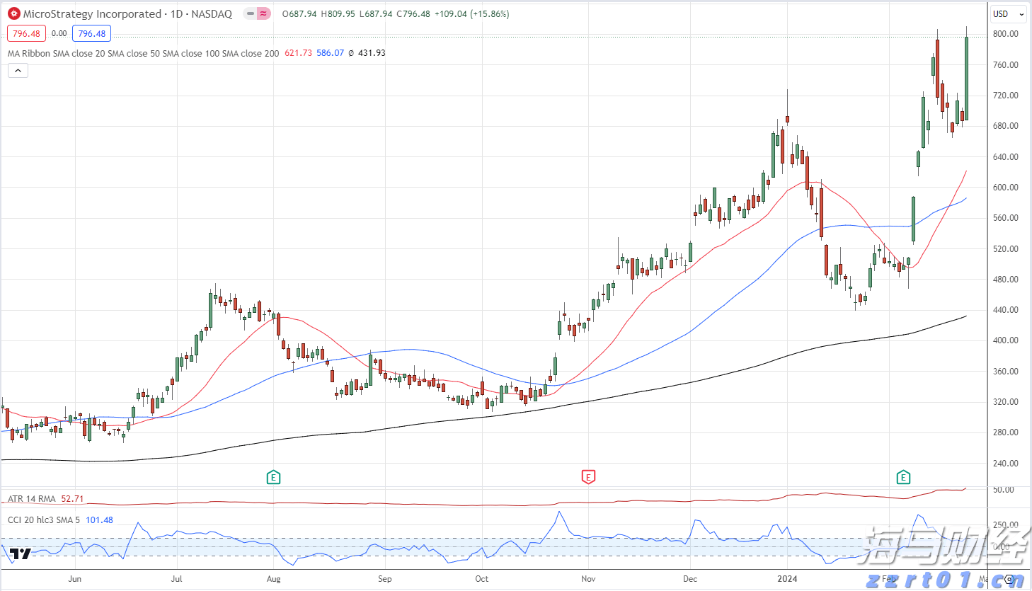 A股公告精选 | 福日电子(600203.SH)连续四个交易日涨停 提示风险