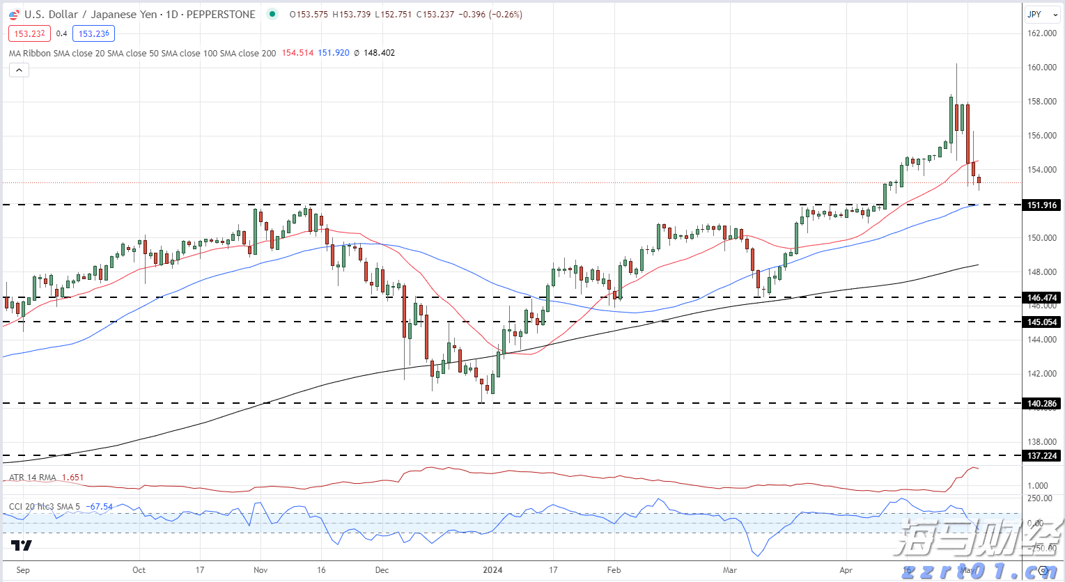 工商银行马鞍山分行举办“青春筑梦 奋斗有我”青年员工座谈会