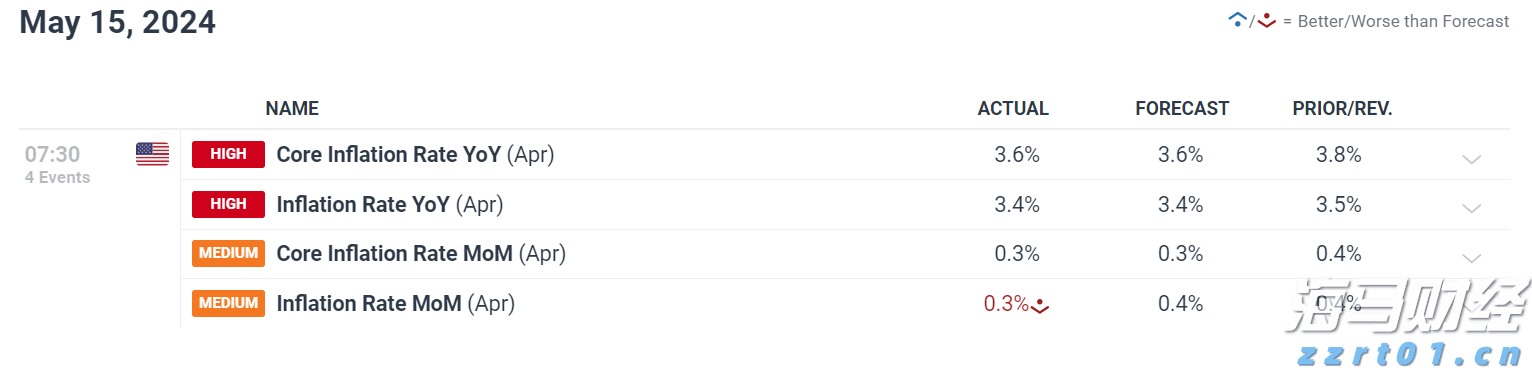 美国7月就业数据疲软助推美债上涨，美联储9月降息可能性加剧